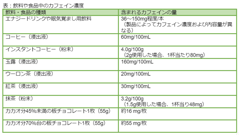 FireShot Capture 851 - 2312004_jzkさま_カフェインを上手に飲んで仕事を頑張ろう！効果や副作用とあわせて薬剤師が解説 - Google ドキュメント_ - docs.google.com.png
