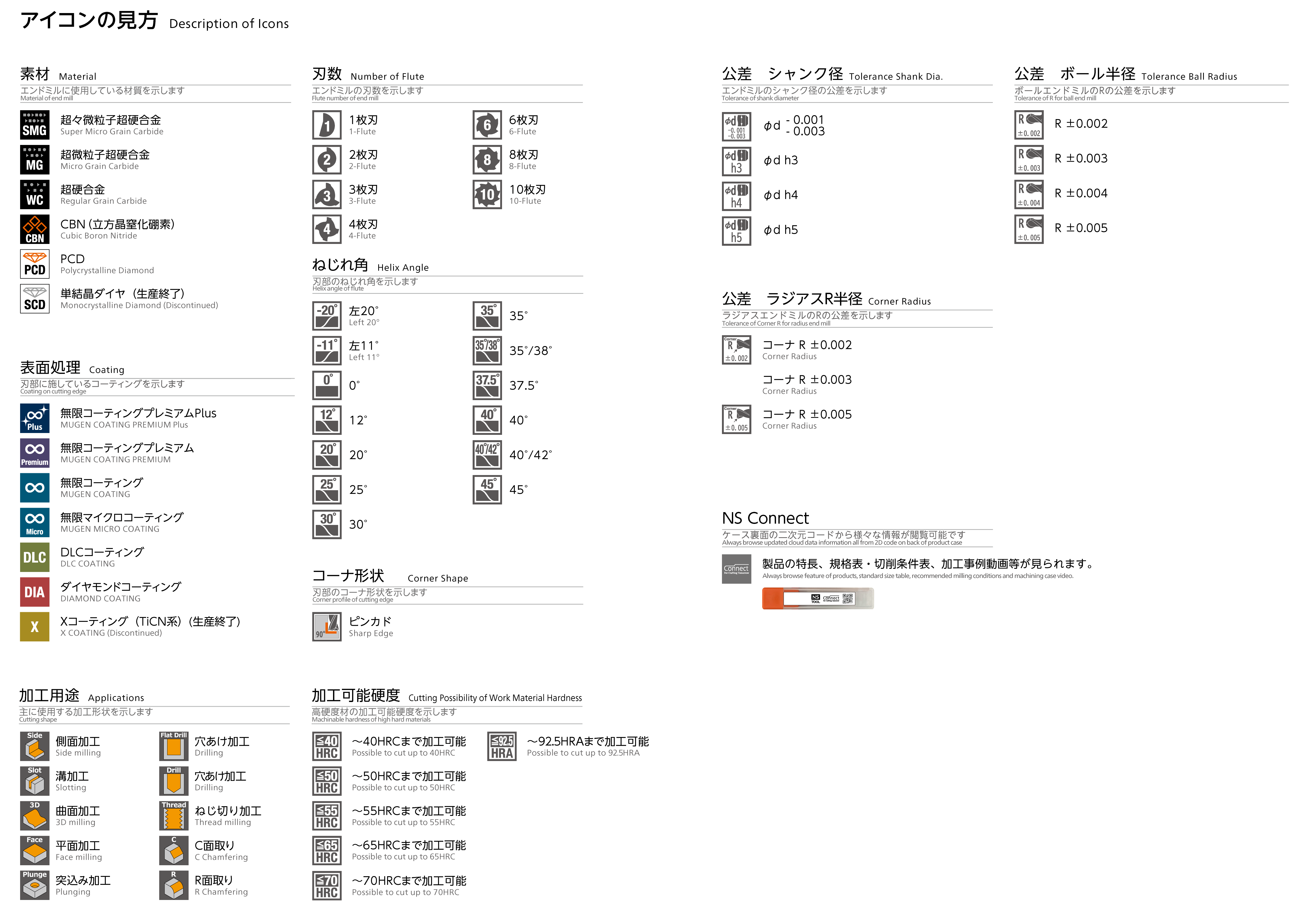 製品詳細 | 日進工具株式会社