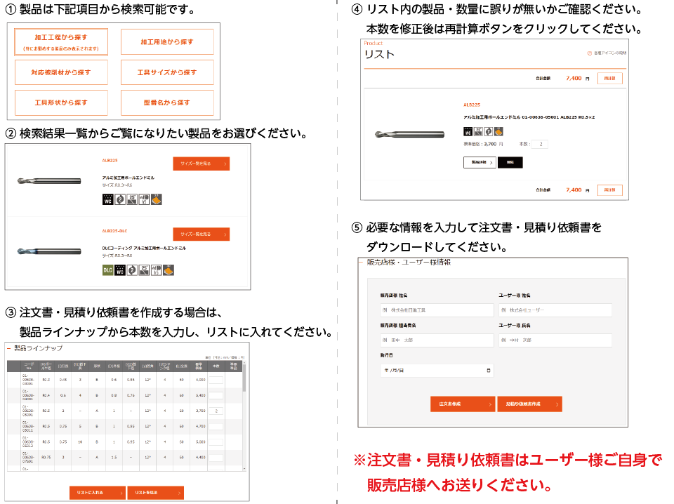 利用方法