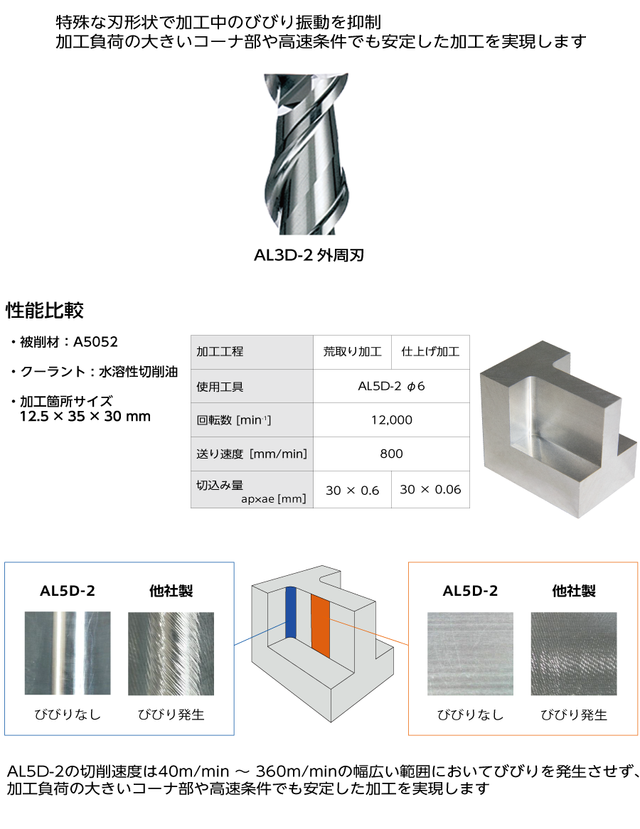 ALタイプ | 日進工具株式会社