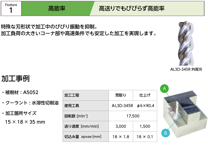 AL3D-345R | 日進工具株式会社