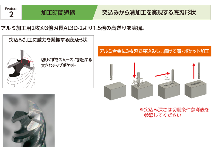 AL3D-345R | 日進工具株式会社