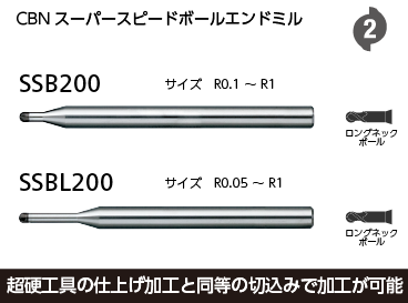 CBNコアライン | 日進工具株式会社