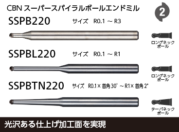 CBNコアライン | 日進工具株式会社