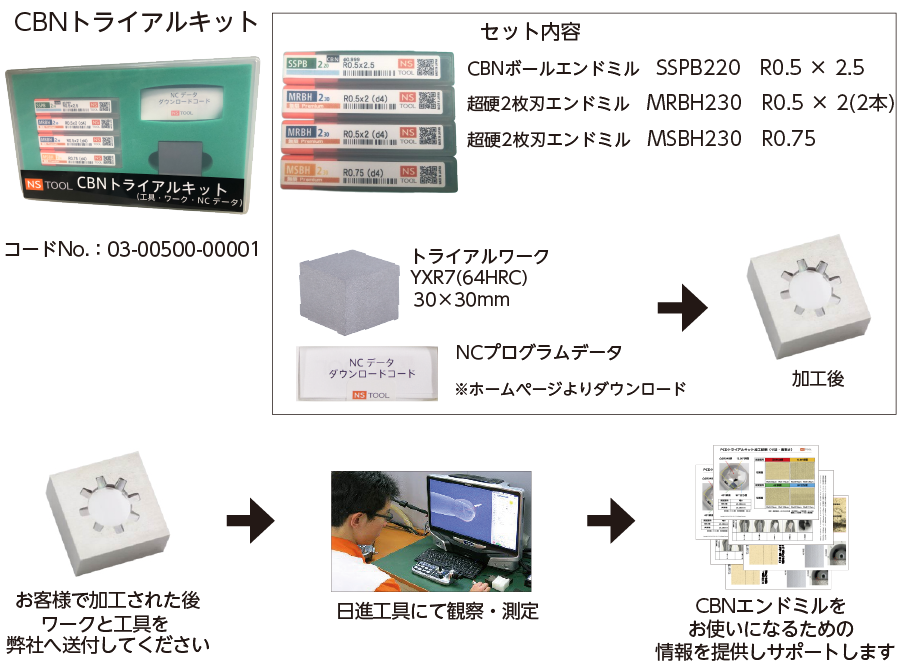 CBNコアライン | 日進工具株式会社