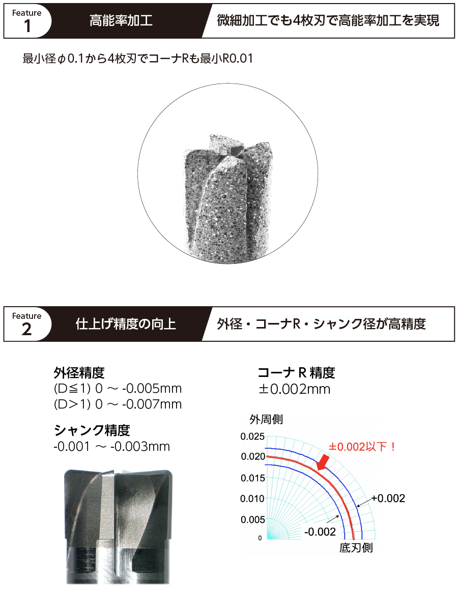 SHPR400 | 日進工具株式会社