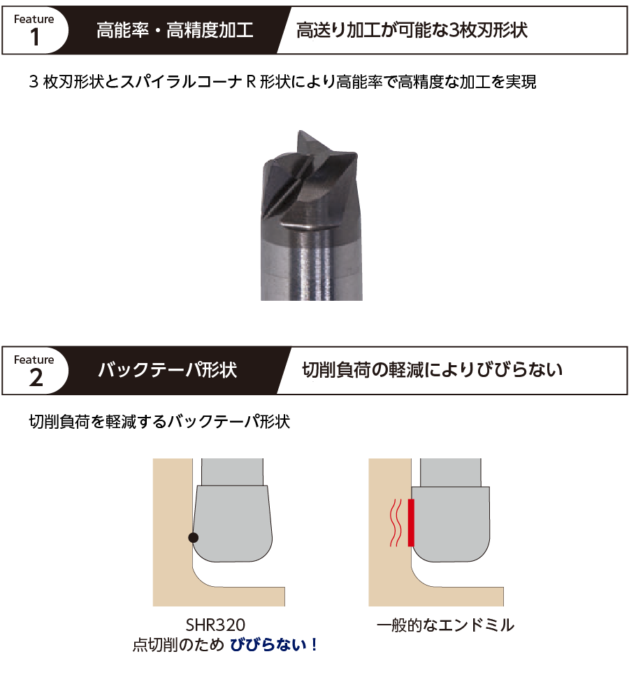NS SHR320 1XR0.1X5 CBN高能率ラジアスエンドミル SHR320 φ1XR0.1X5