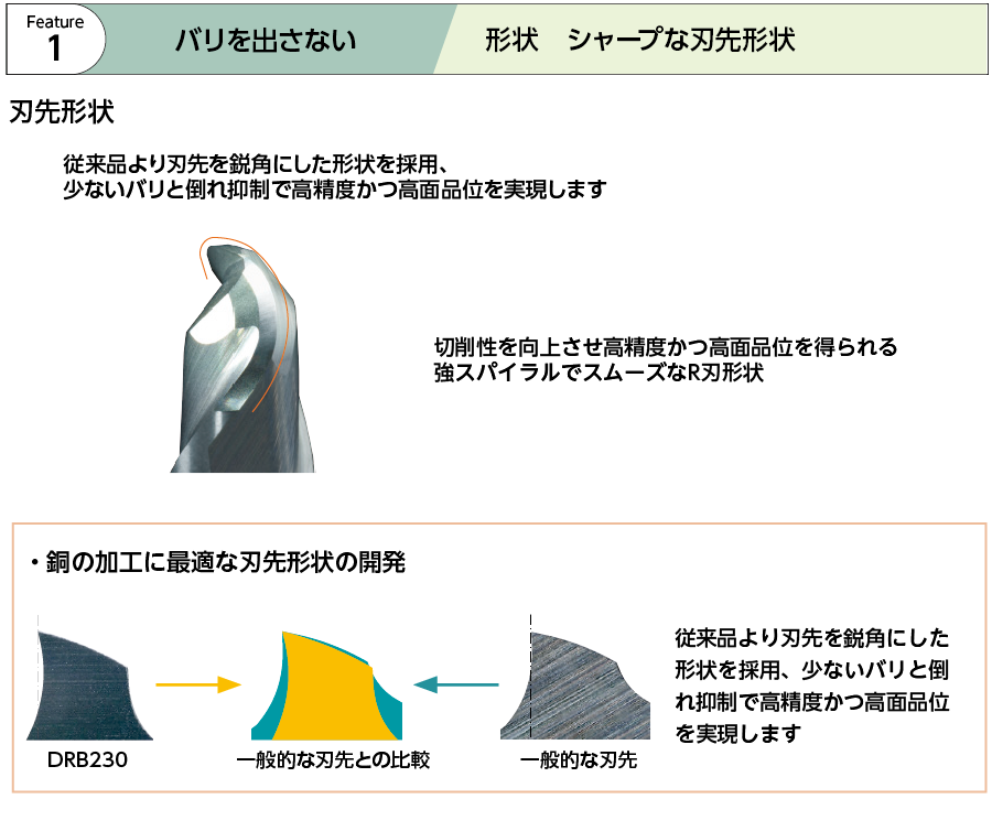 DRB230 | 日進工具株式会社