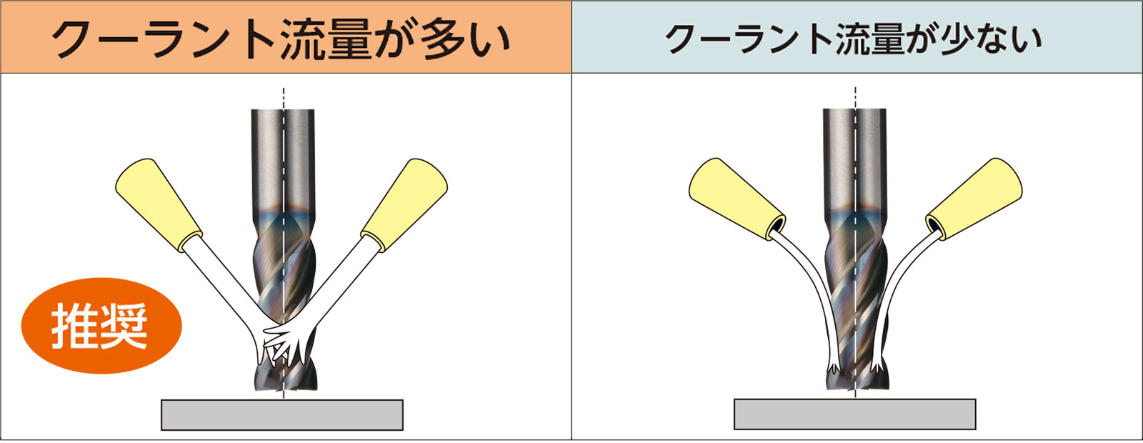 無限コーティングプレミアム SUS用高能率