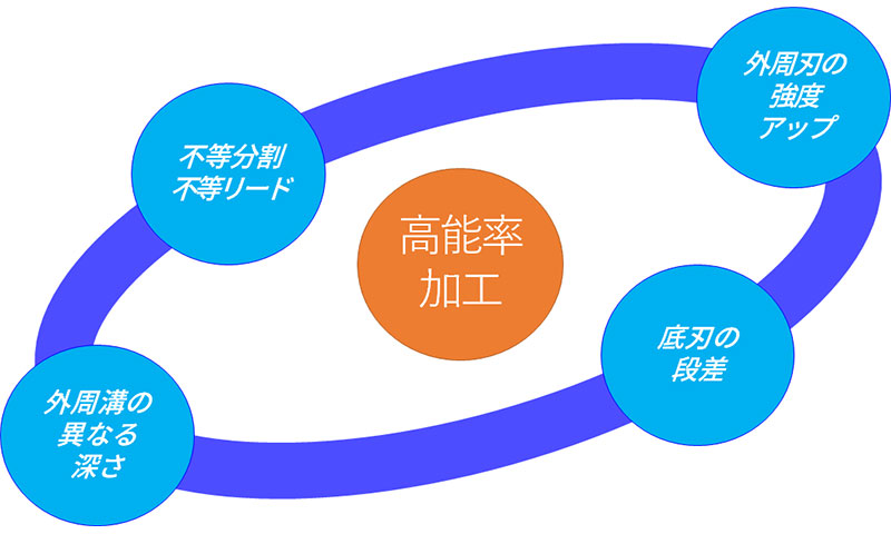 無限コーティングプレミアム SUS用高能率