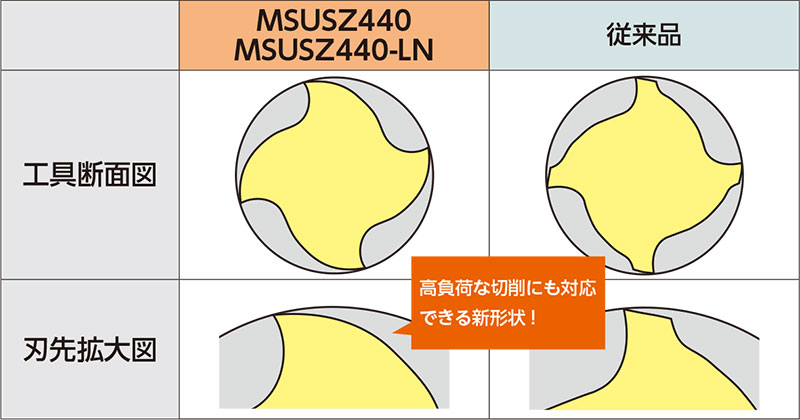 無限コーティングプレミアム SUS用高能率