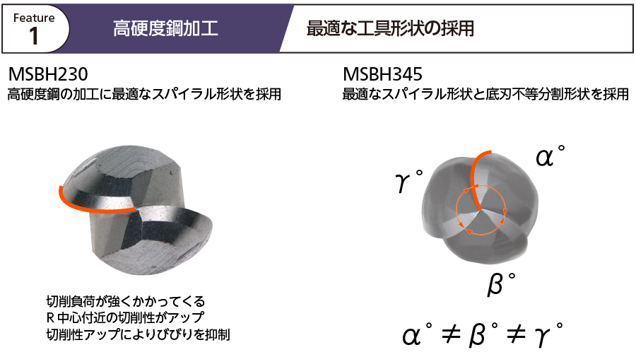MSBH230・MSBH345 | 日進工具株式会社