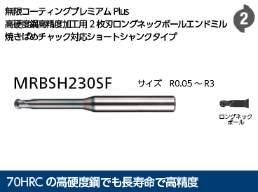 レギュラーライン無限コーティングプレミアムPlus | 日進工具株式会社