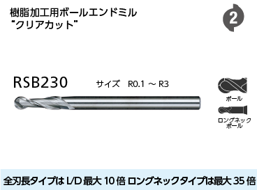 樹脂加工シリーズ | 日進工具株式会社