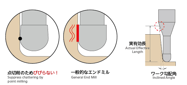 製品詳細 | 日進工具株式会社