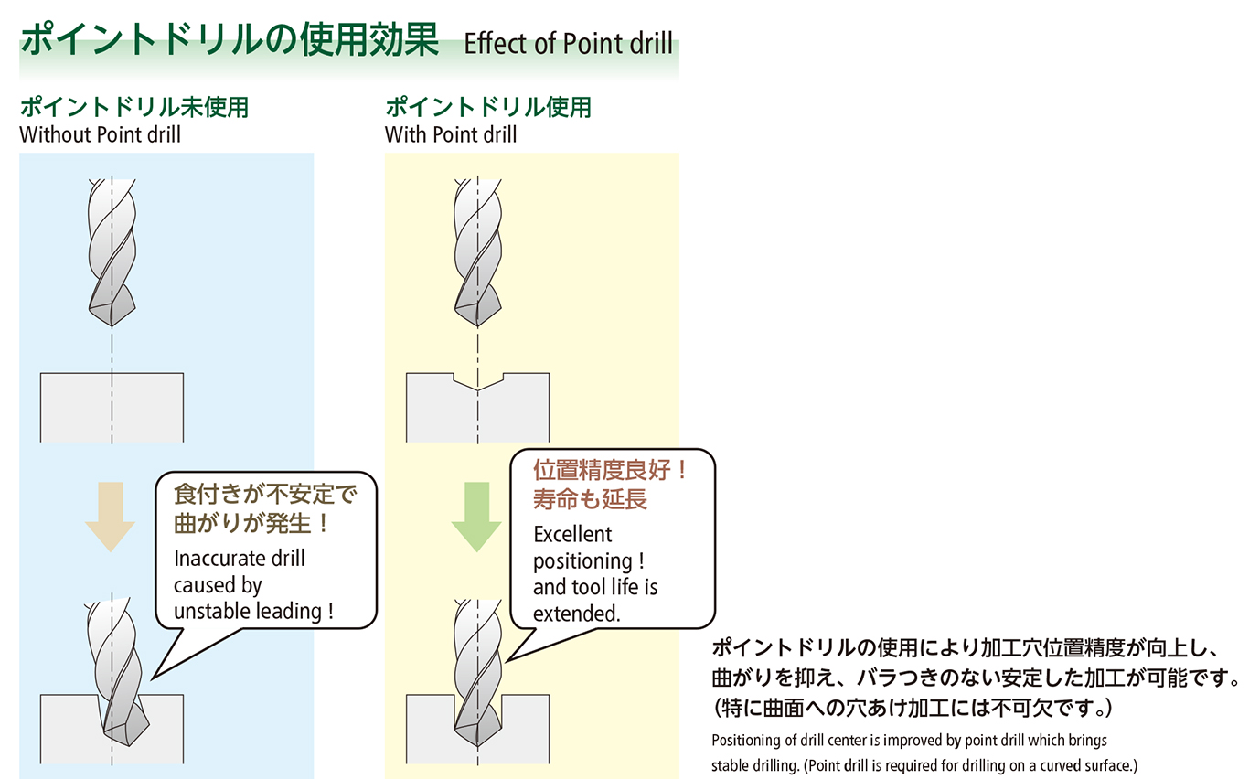 製品詳細 | 日進工具株式会社