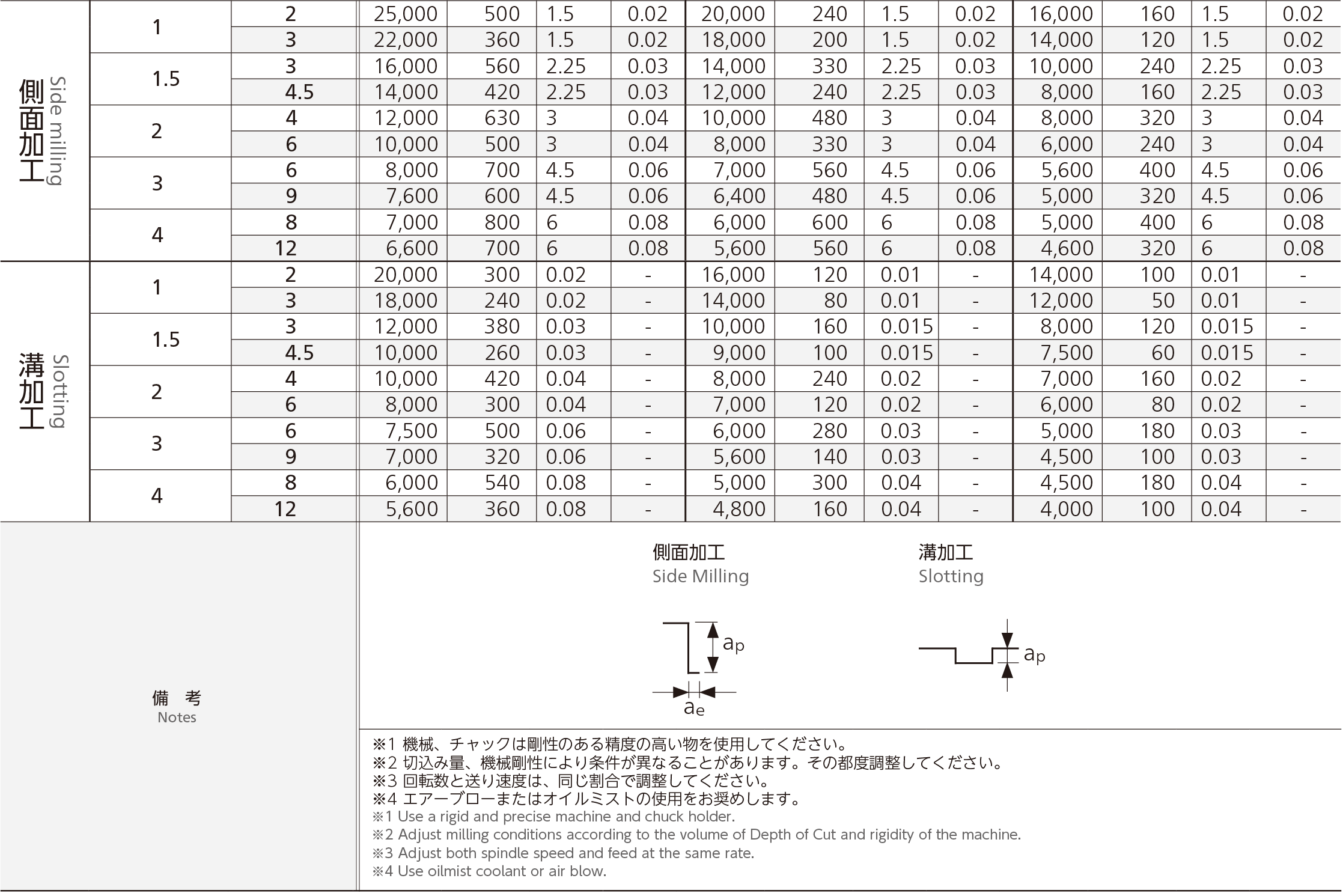 日進工具/NS TOOL 無限コーティング 2枚刃EM MSE245 φ10mm MSE24510