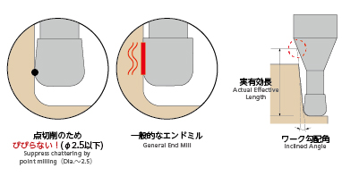 日進工具/NS TOOL ロングネックラジアスEM MHR230R φ6×R1×48