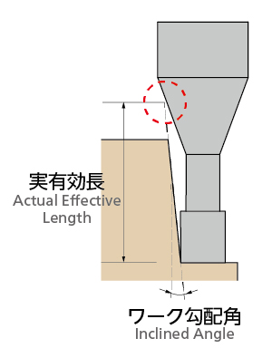 製品詳細   日進工具株式会社