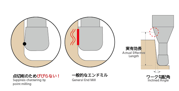 無限コーティングプレミアムロングネックラジアスエンドミルMHRH430R