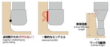 製品詳細 | 日進工具株式会社