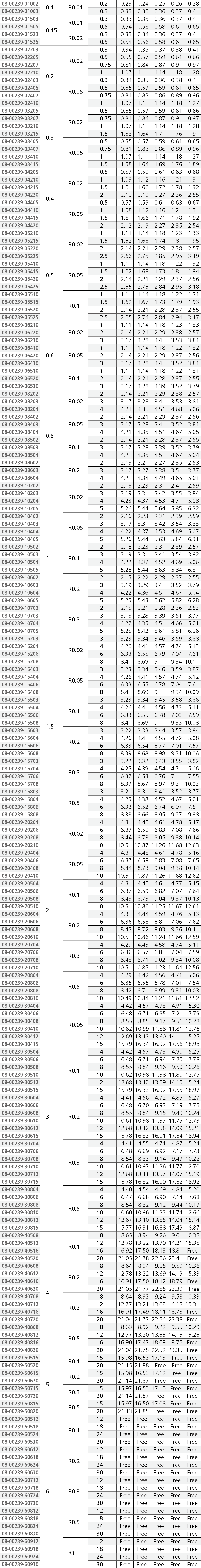 製品詳細 | 日進工具株式会社