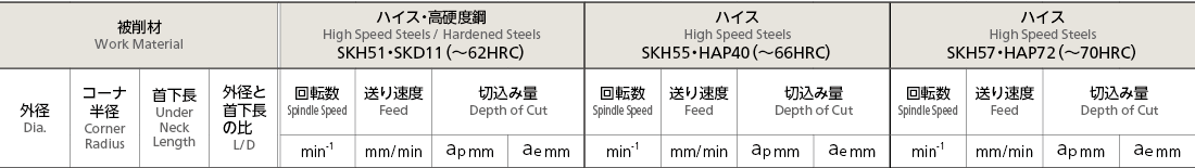 製品詳細 | 日進工具株式会社