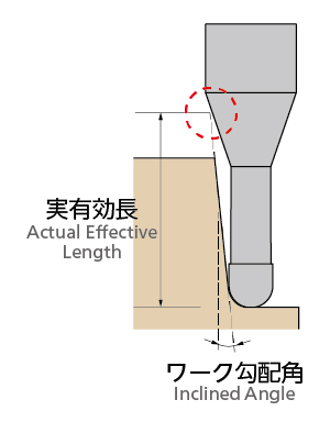 製品詳細 | 日進工具株式会社