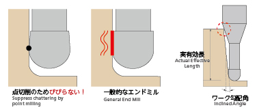 製品詳細 | 日進工具株式会社