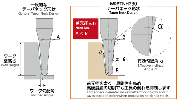 爆安 日進工具 無限コーティングショートシャンクロングネックボールエンドミル 焼きばめ用 MRB230SF R0.2X2.5 