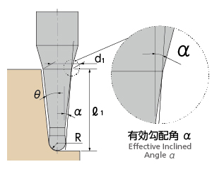 製品詳細 | 日進工具株式会社