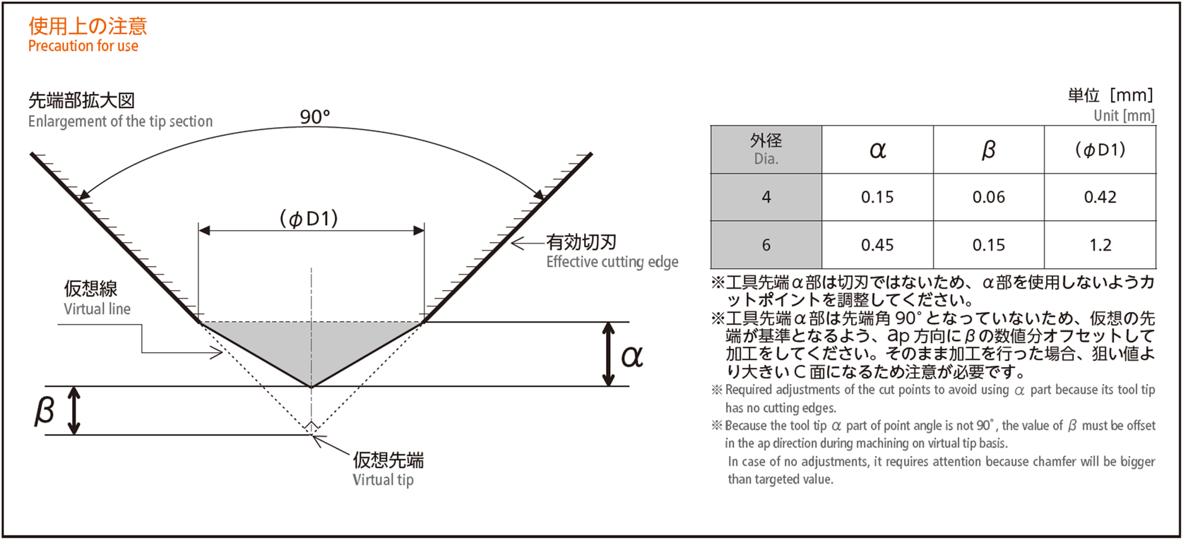 製品詳細 | 日進工具株式会社 製品詳細 | 日進工具株式会社