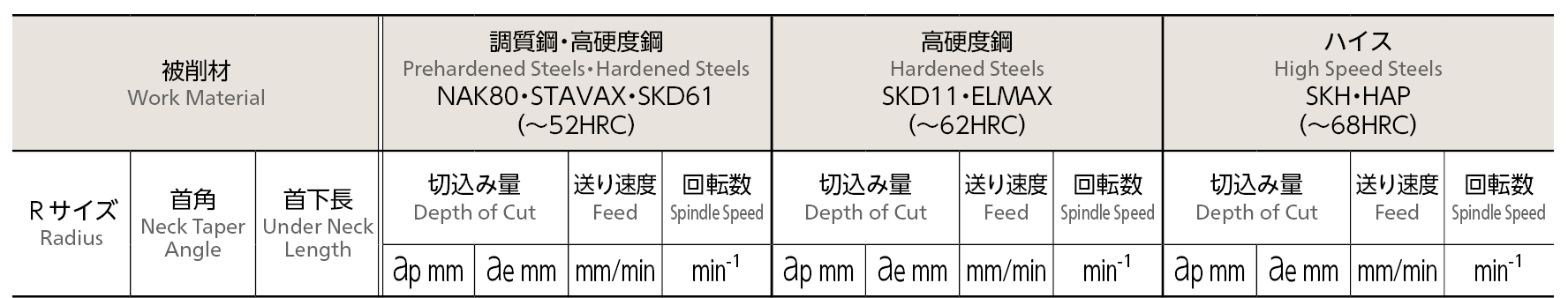 製品詳細 | 日進工具株式会社