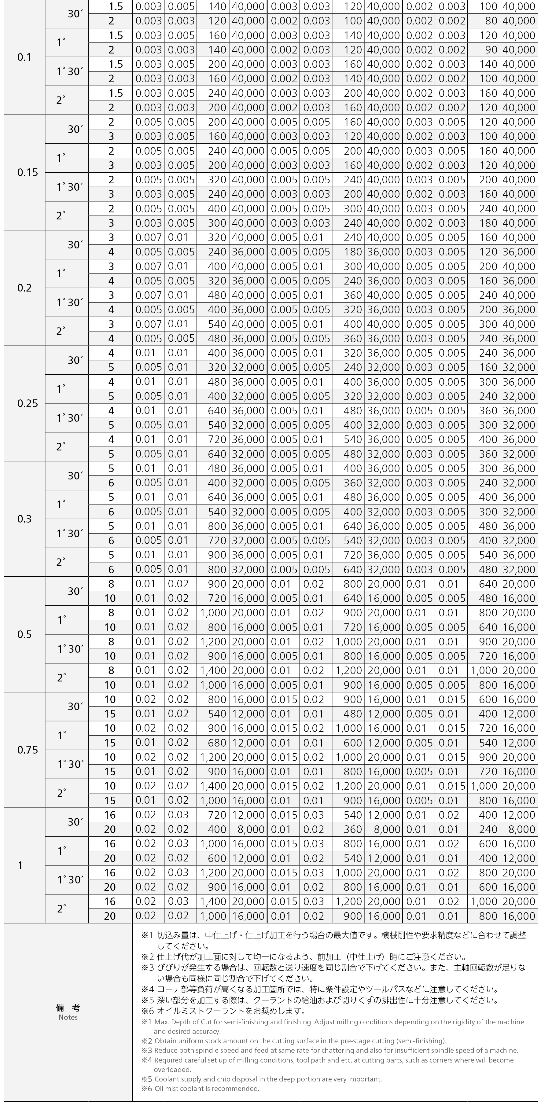 製品詳細 | 日進工具株式会社