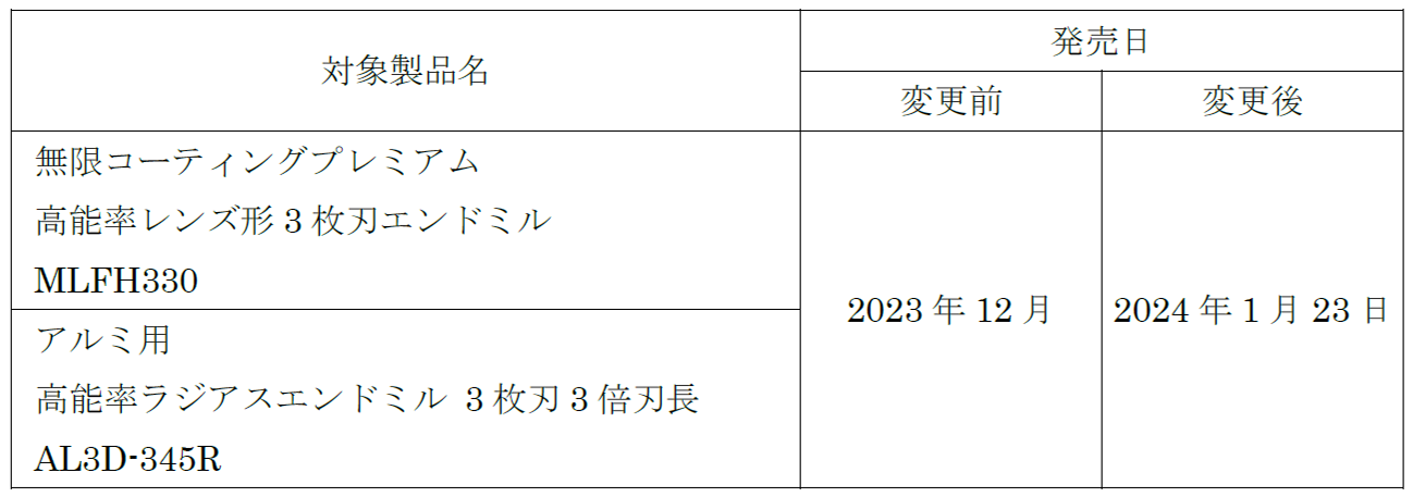 製品情報 | 日進工具株式会社