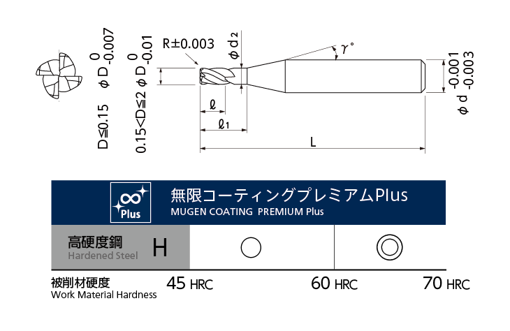 13周年記念イベントが ＮＳ 無限コーティングプレミアムロングネックラジアスエンドミルＭＨＲＨ430Ｒ MHRH430R-2XR0.5X8 