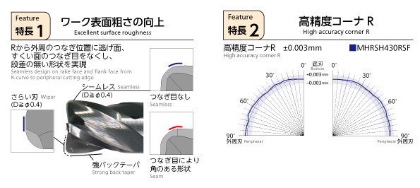 2022年6月発売予定 無限コーティングプレミアムPlus 高硬度鋼高精度加工用4枚刃ロングネックラジアスエンドミル焼きばめチャック対応