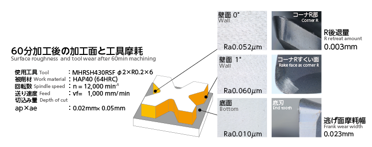 13周年記念イベントが ＮＳ 無限コーティングプレミアムロングネックラジアスエンドミルＭＨＲＨ430Ｒ MHRH430R-2XR0.5X8 