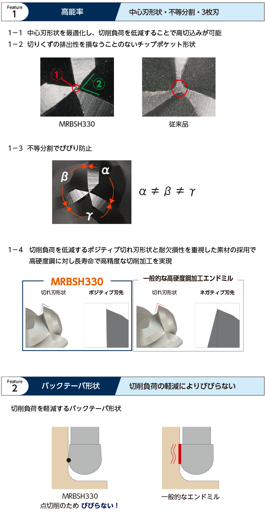 2021年11月発売 無限コーティングプレミアムPlus 高硬度鋼高能率加工用小径3枚刃ロングネックボールエンドミル MRBSH330