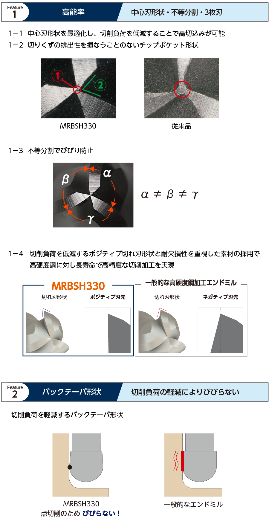 2021年11月発売 無限コーティングプレミアムPlus 高硬度鋼高能率加工用